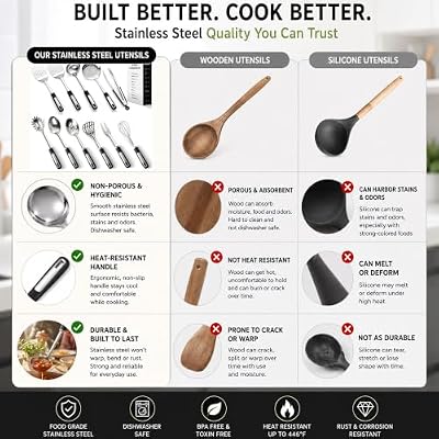Stainless Steel Kitchen Utensil Set,11 Piece — view 4